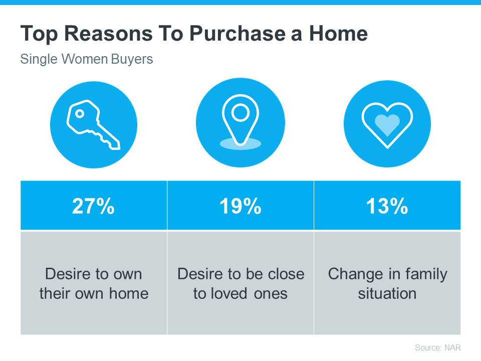 Kip and Tam Barnard Group, San Jose real estate 20230328 top reasons to purchase a home mem.