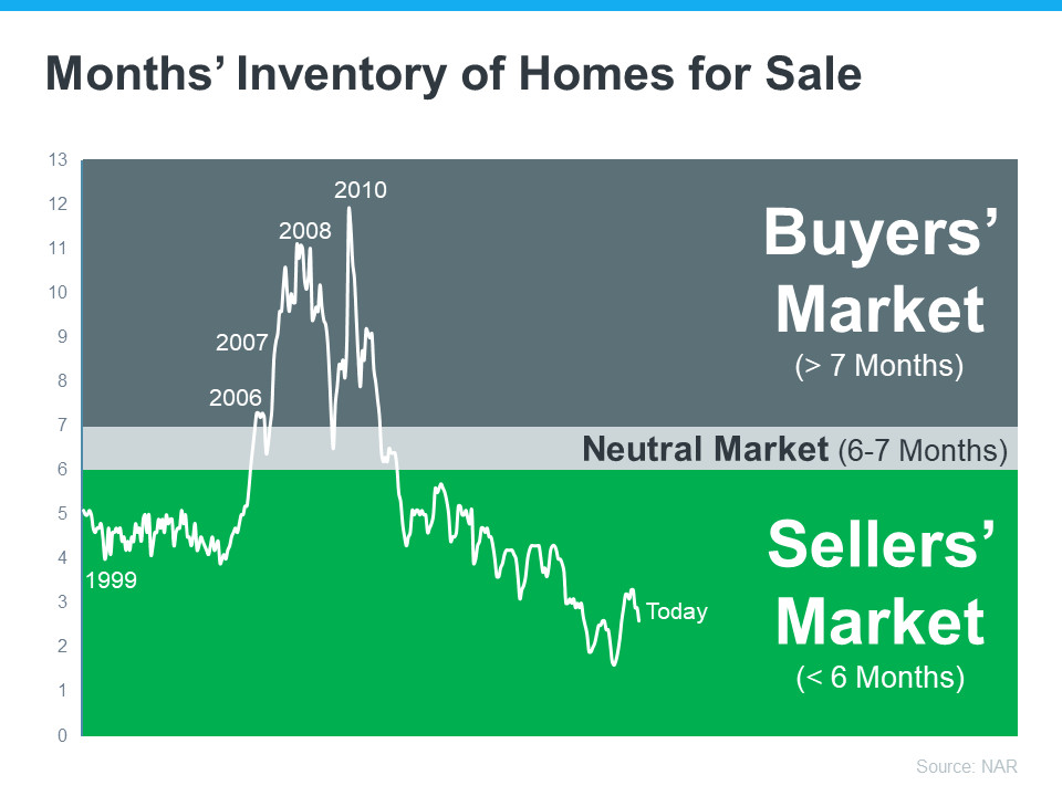Kip and Tam Barnard Group, San Jose real estate 20230329 months inventory of homes for sale mem 1.