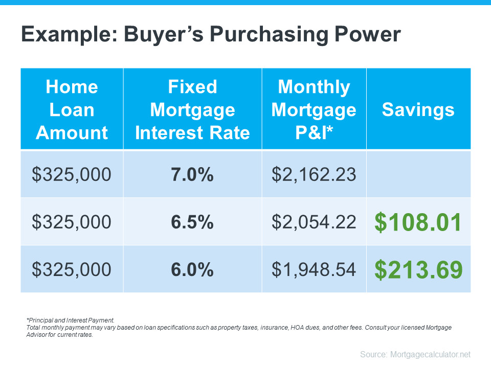 Kip and Tam Barnard Group, San Jose real estate 20230403 example buyers purchasing power mem.